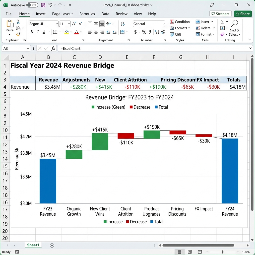 How to Make a Waterfall Chart in Excel (Modern Method + Legacy)